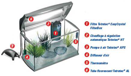 équipement pour un aquarium aqua art