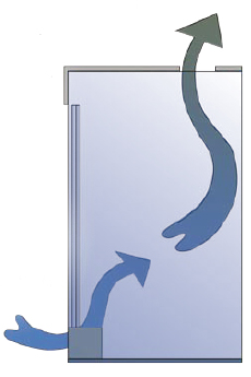 ventilation terrarium